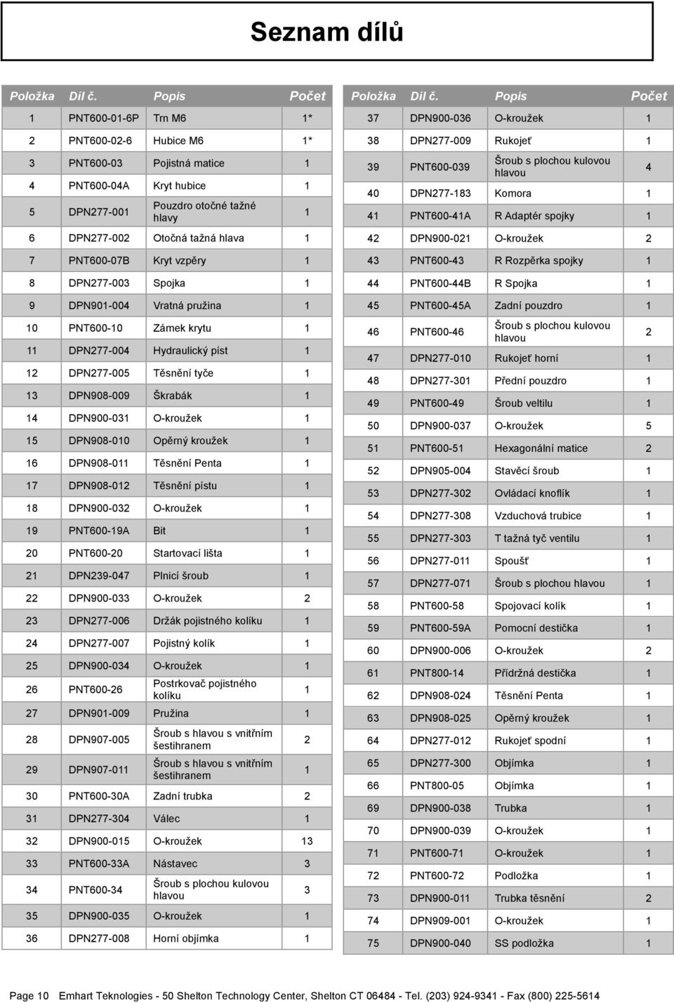 PNT600-07B Kryt vzpěry 1 8 DPN277-003 Spojka 1 9 DPN901-004 Vratná pružina 1 10 PNT600-10 Zámek krytu 1 11 DPN277-004 Hydraulický píst 1 12 DPN277-005 Těsnění tyče 1 13 DPN908-009 Škrabák 1 14