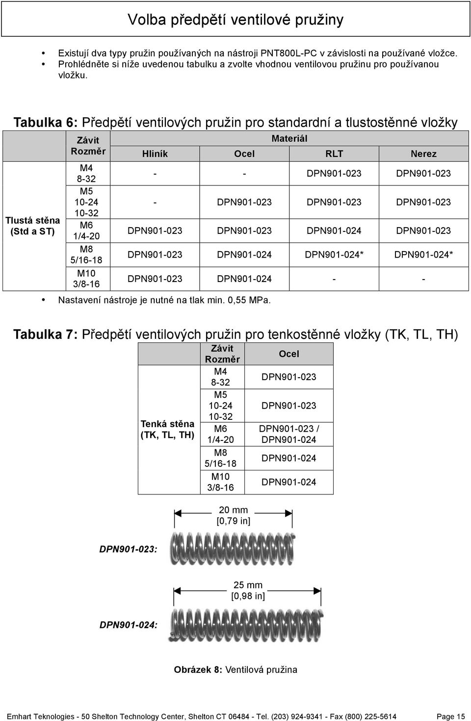 Tabulka 6: Předpětí ventilových pružin pro standardní a tlustostěnné vložky Tlustá stěna (Std a ST) Závit Materiál Rozměr Hliník Ocel RLT Nerez M4 8-32 M5 10-24 10-32 M6 1/4-20 M8 5/16-18 M10 3/8-16