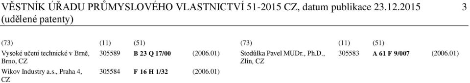 Wikov Industry a.s., Praha 4, CZ 305589 B 23 Q 17/00 (2006.