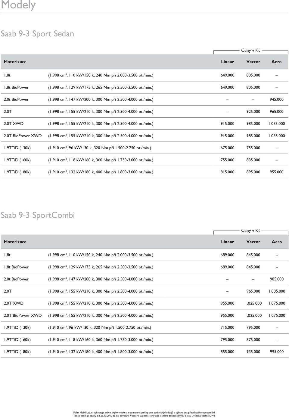 500-4.000 ot./min.) 925.000 965.000 2.0T XWD (1.998 cm 3, 155 kw/210 k, 300 Nm při 2.500-4.000 ot./min.) 915.000 985.000 1.035.000 2.0T BioPower XWD (1.998 cm 3, 155 kw/210 k, 300 Nm při 2.500-4.000 ot./min.) 915.000 985.000 1.035.000 1.9TTiD (130k) (1.