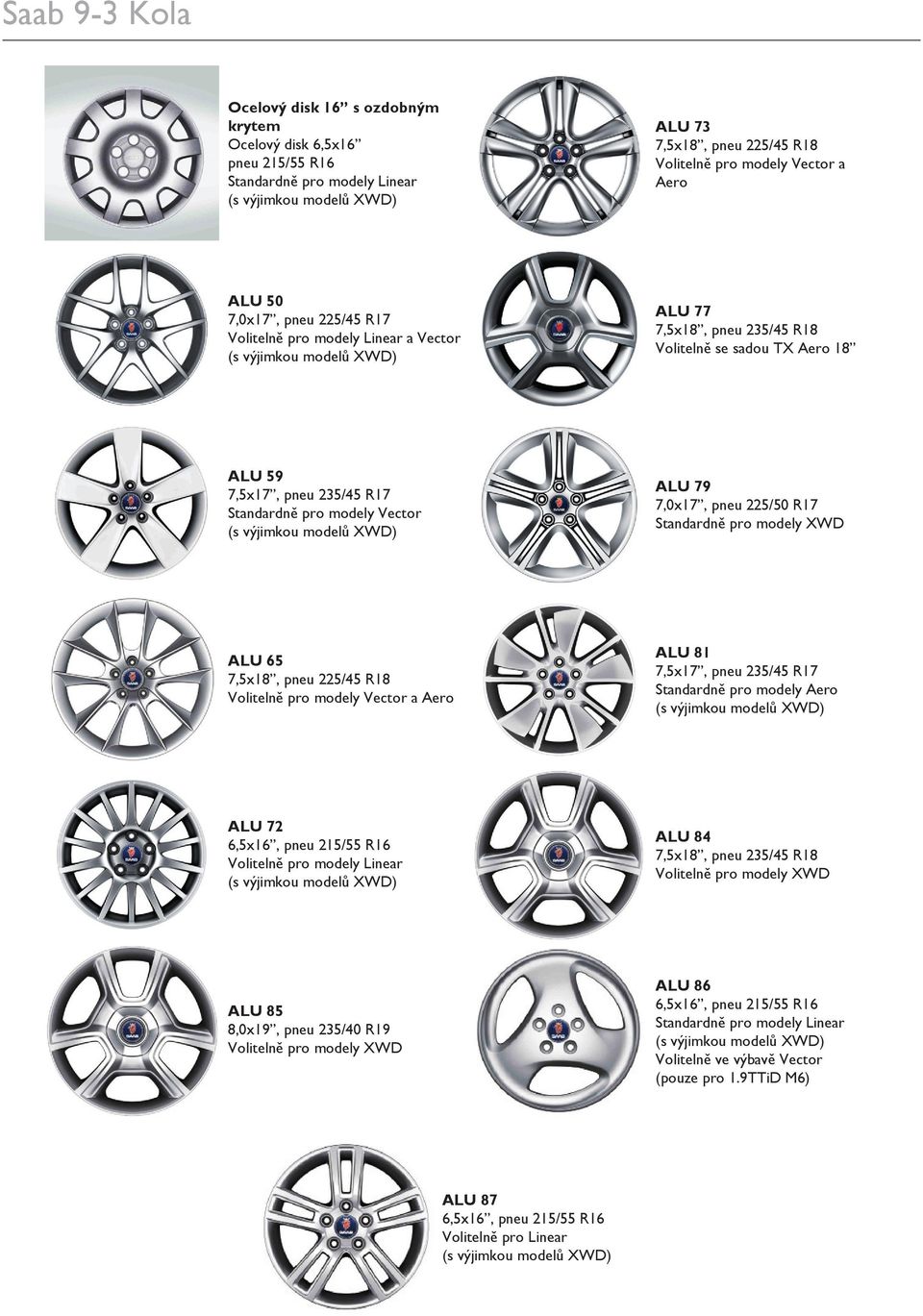 Standardně pro modely XWD ALU 65 7,5x18, pneu 225/45 R18 Volitelně pro modely Vector a Aero ALU 81 7,5x17, pneu 235/45 R17 Standardně pro modely Aero ALU 72 6,5x16, pneu 215/55 R16 Volitelně pro