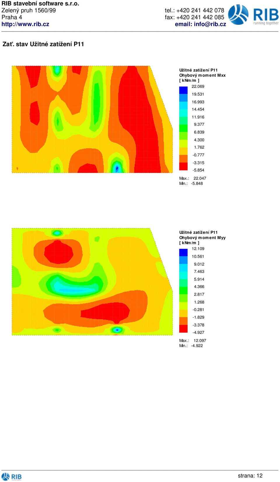 : 247 Min.: -5.848 Užitné zatížení P11 Ohybový moment Myy [ knm/m ] 109 161 9.