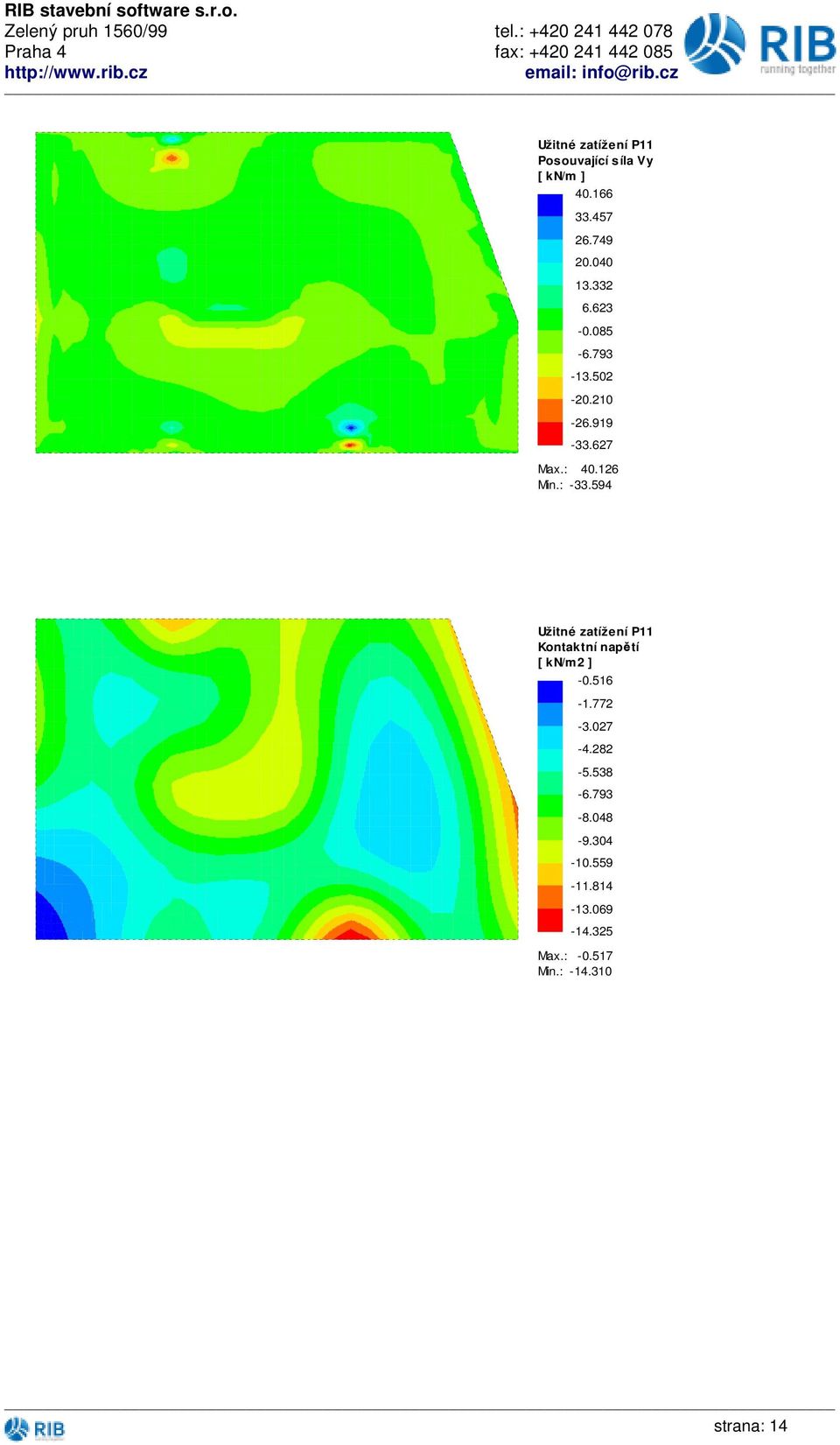 594 Užitné zatížení P11 Kontaktní napětí [ kn/m2 ] -16-72 -27-4.282-5.
