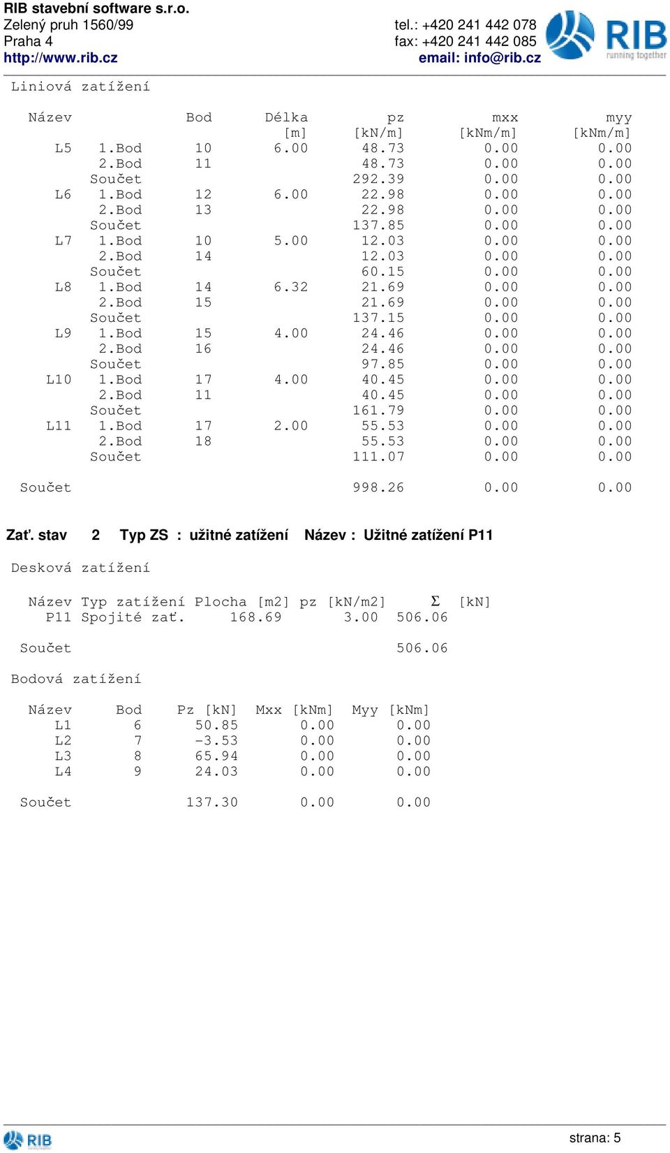 Bod 11 45 0 0 Součet 169 0 0 L11 1.Bod 17 0 55.53 0 0 2.Bod 18 55.53 0 0 Součet 117 0 0 Součet 998.26 0 0 Zať.