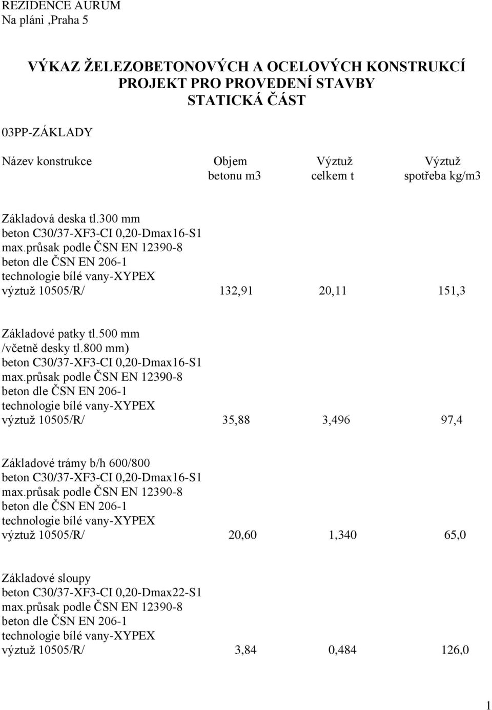 300 mm výztuž 10505/R/ 132,91 20,11 151,3 Základové patky tl.500 mm /včetně desky tl.