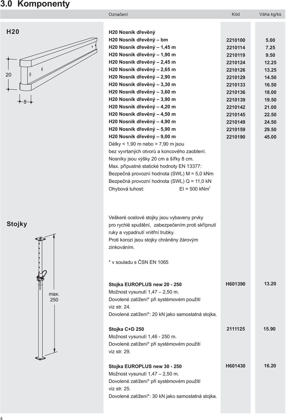 Délky < 1,90 m nebo > 7,90 m jsou bez vyvrtaných otvorů a koncového zaoblení. Nosníky jsou výšky 0 cm a šířky 8 cm. Max.