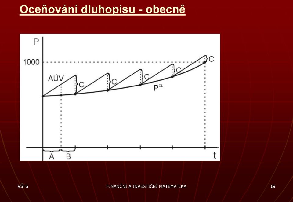 obecně FINANČNÍ