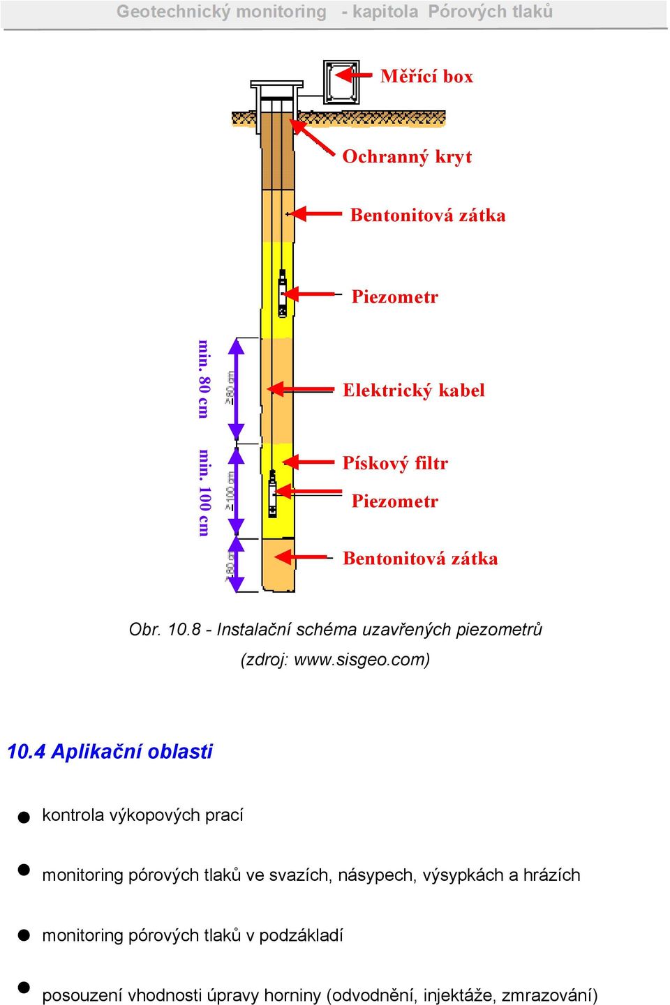 8 - Instalační schéma uzavřených piezometrů (zdroj: www.sisgeo.com) 10.