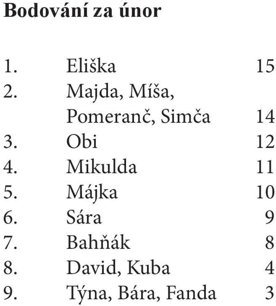 Obi 12 4. Mikulda 11 5. Májka 10 6.