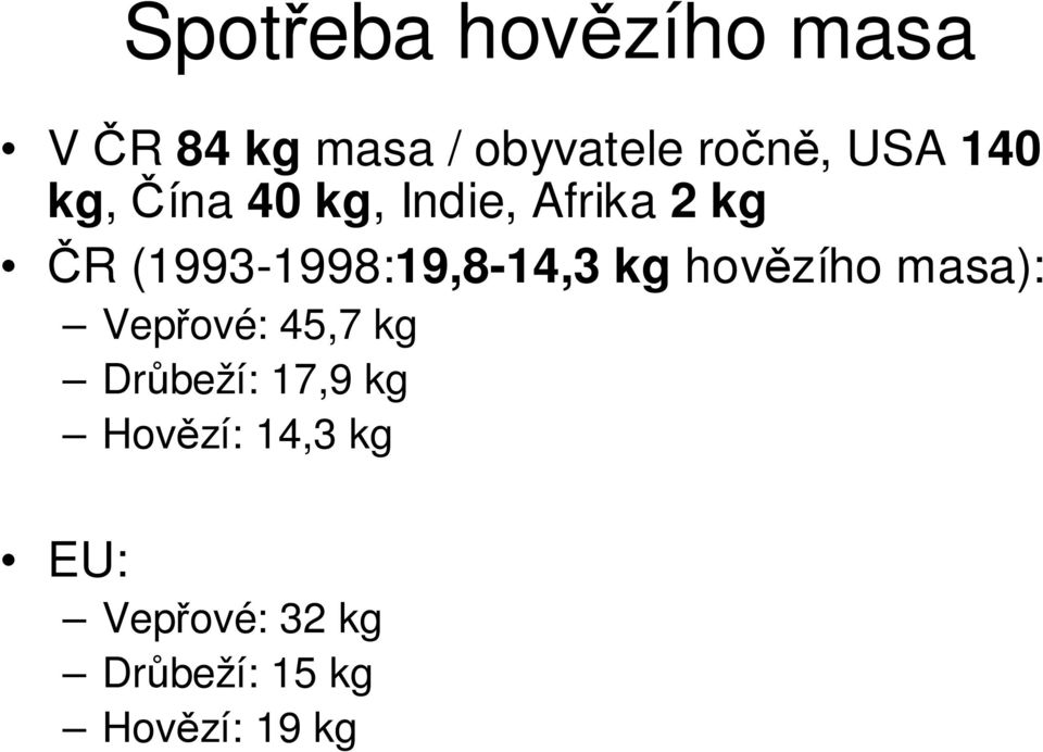 (1993-1998:19,8-14,3 kg hovězího masa): Vepřové: 45,7 kg