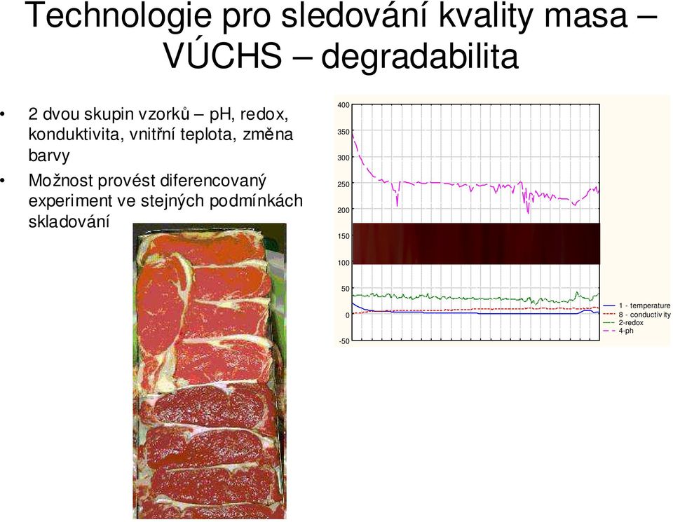 provést diferencovaný experiment ve stejných podmínkách skladování 400