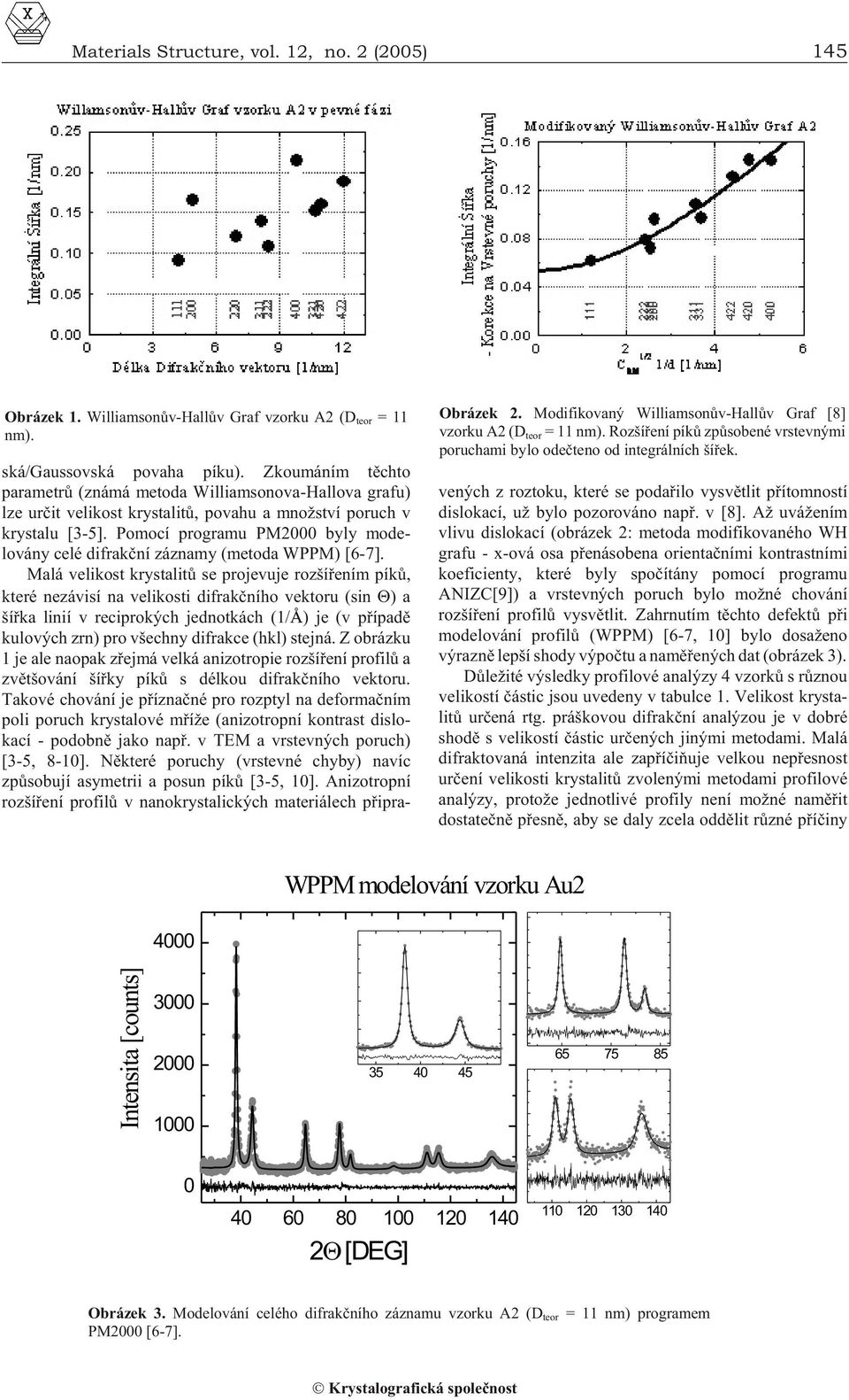 Pomocí programu PM2000 byly mode - lovány celé difrakèní záznamy (metoda WPPM) [6-7].