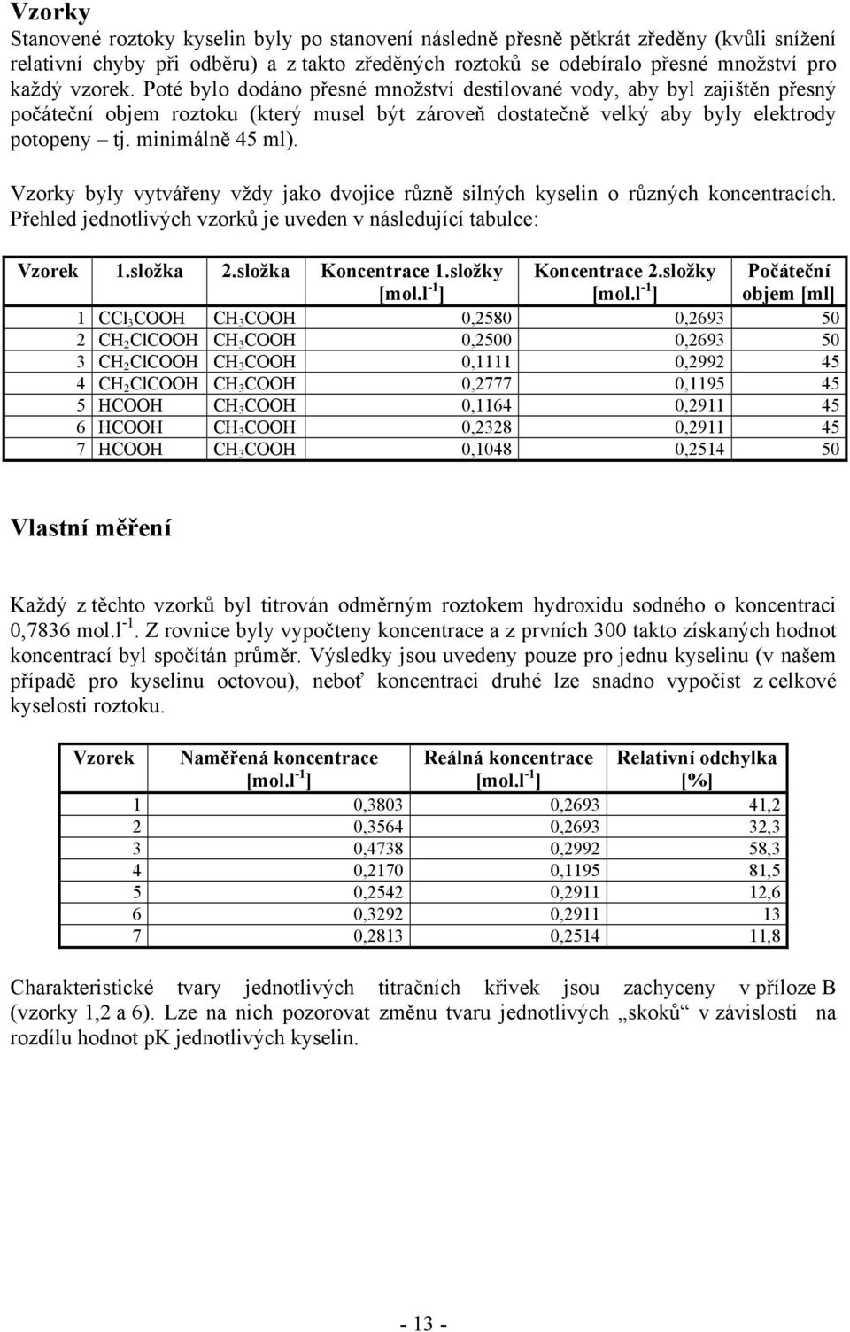 Vzorky byly vytvářeny vždy jako dvojice různě silných kyselin o různých koncentracích. Přehled jednotlivých vzorků je uveden v následující tabulce: Vzorek 1.složka 2.složka Koncentrace 1.složky [mol.