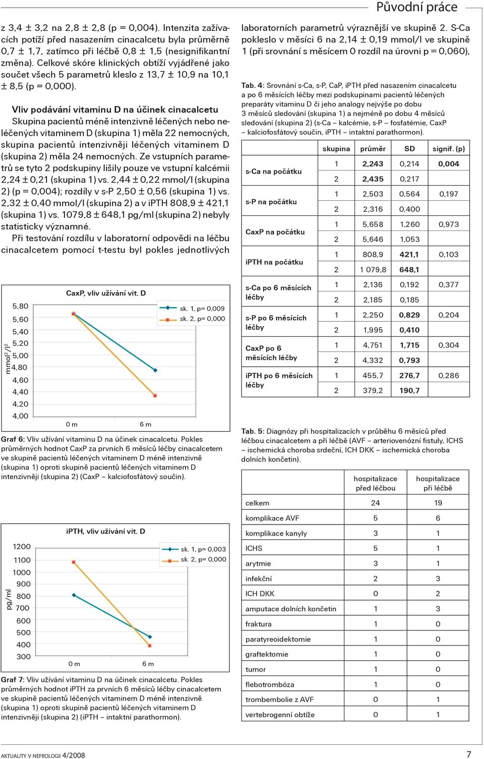 Vliv podávání vitaminu D na úèinek cinacalcetu Skupina pacientù ménì intenzivnì léèených nebo neléèených vitaminem D (skupina 1) mìla 22 nemocných, skupina pacientù intenzivnìji léèených vitaminem D