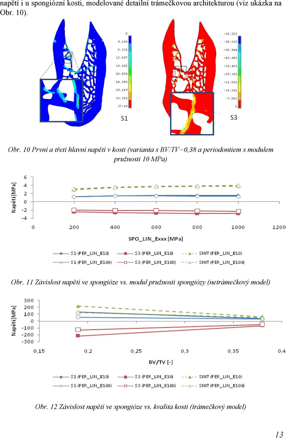 10 První a třetí hlavní napětí v kosti (varianta s BV/TV=0,38 a periodontiem s modulem