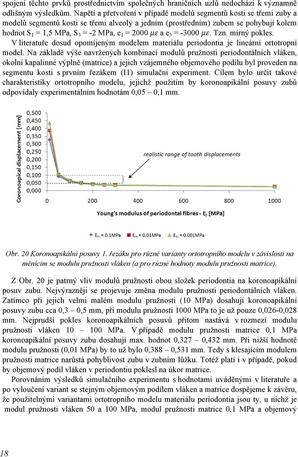 2000 a e 3 = -3000. Tzn. mírný pokles. V literatuře dosud opomíjeným modelem materiálu periodontia je lineární ortotropní model.