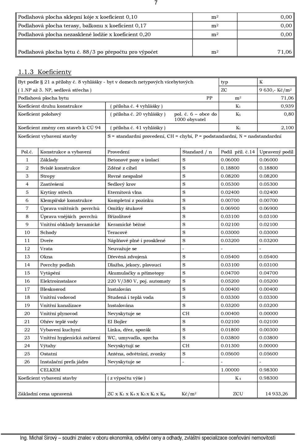 NP, sedlová střecha ) ZC 9 630,- Kč/m 2 Podlahová plocha bytu PP m 2 71,06 Koeficient druhu konstrukce ( příloha č. 4 vyhlášky ) K1 0,939 Koeficient polohový ( příloha č. 20 vyhlášky ) pol. č. 6 obce do 1000 obyvatel K5 0,80 Koeficient změny cen staveb k CÚ 94 ( příloha č.