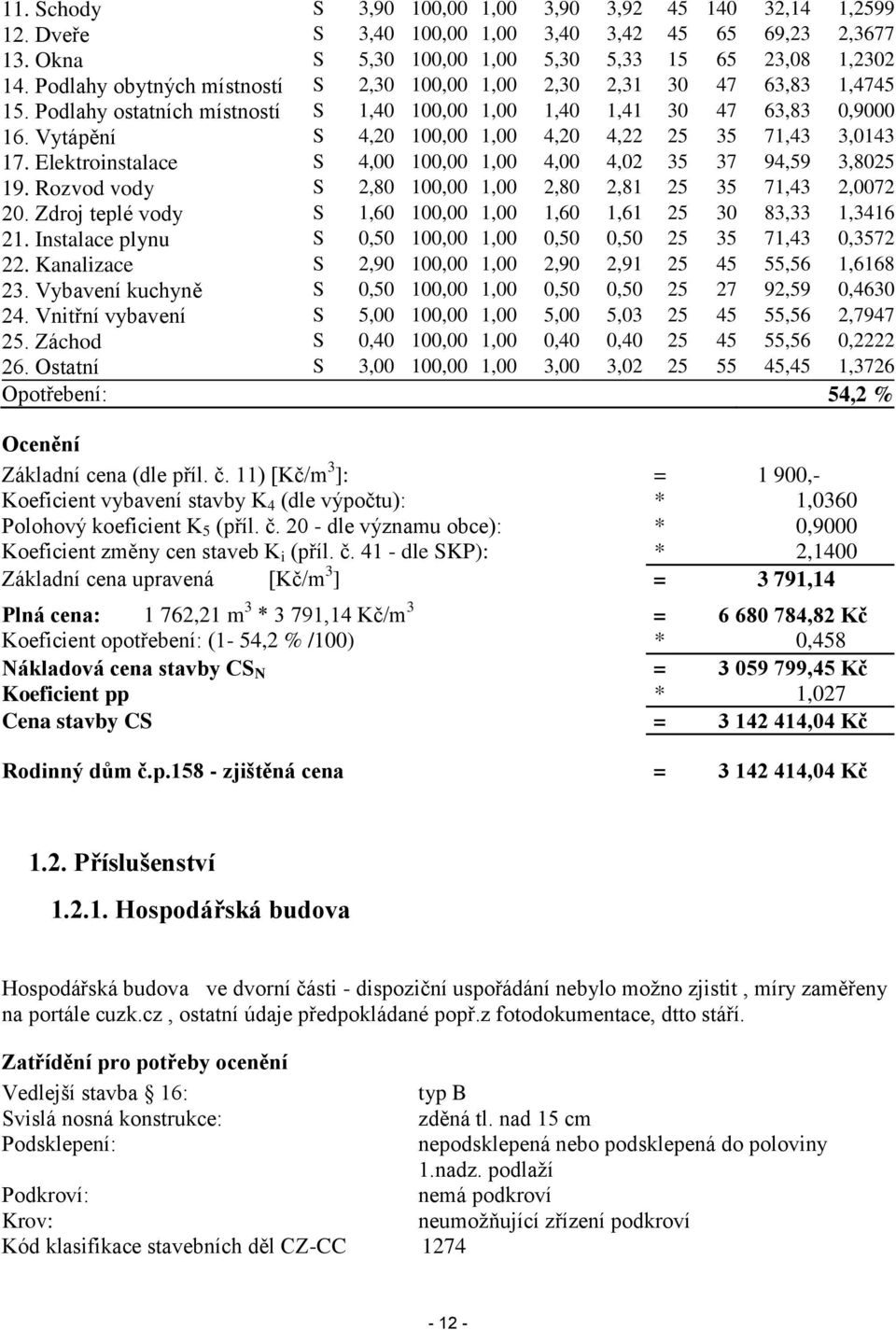 Vytápění S 4,20 100,00 1,00 4,20 4,22 25 35 71,43 3,0143 17. Elektroinstalace S 4,00 100,00 1,00 4,00 4,02 35 37 94,59 3,8025 19. Rozvod vody S 2,80 100,00 1,00 2,80 2,81 25 35 71,43 2,0072 20.