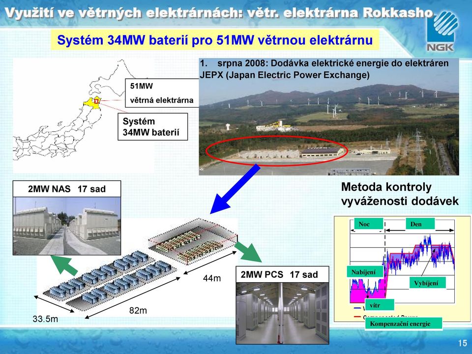 srpna 2008: Dodávka elektrické energie do elektráren JEPX (Japan Electric Power Exchange)