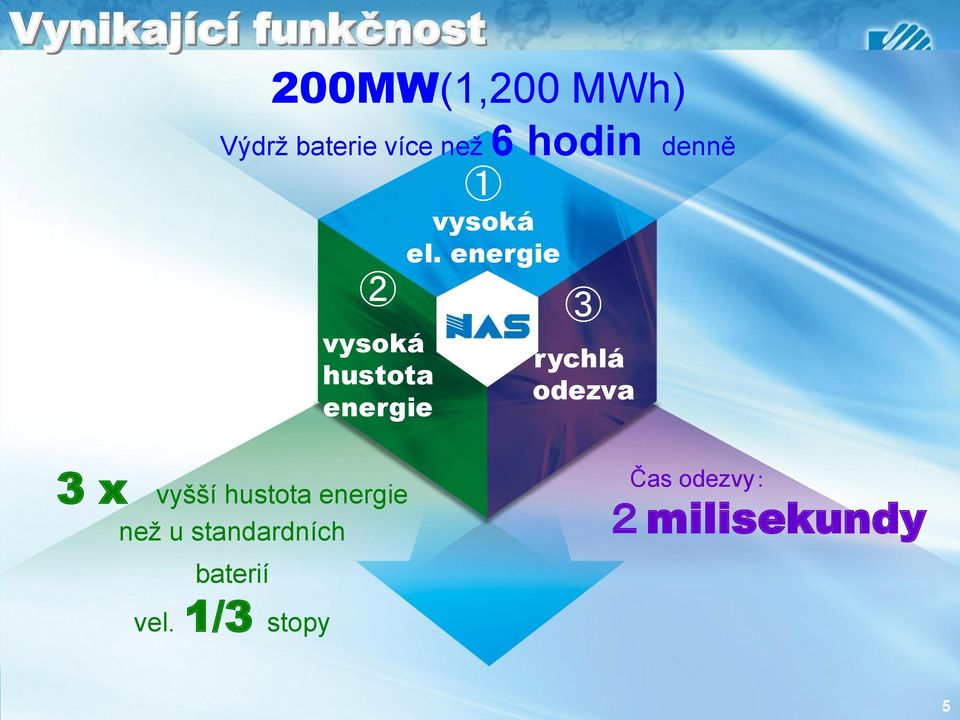 energie 3 rychlá odezva 3 x vyšší hustota energie než u