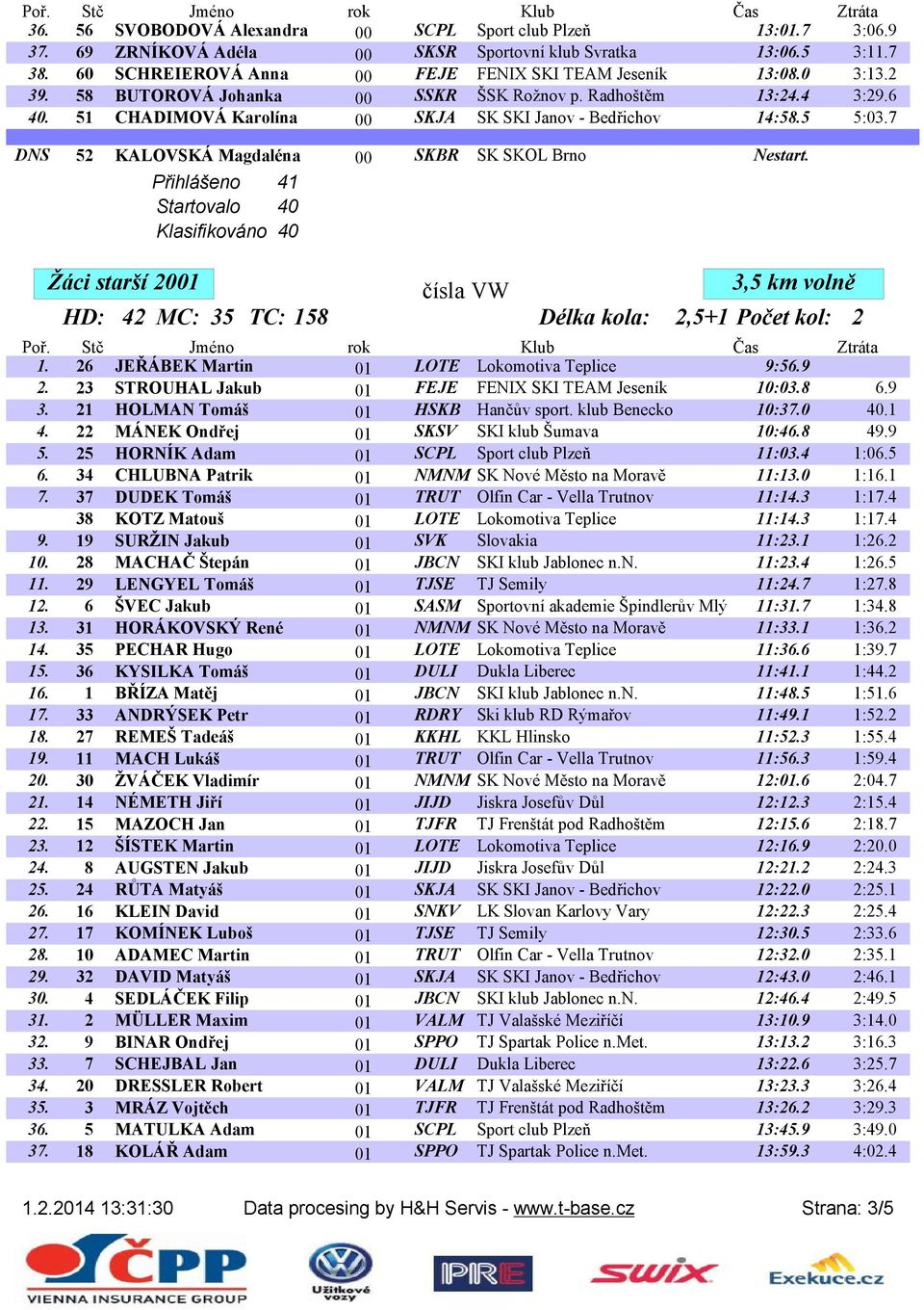 7 DNS 52 KALOVSKÁ Magdaléna 00 SKBR SK SKOL Brno Nestart. Přihlášeno 41 Startovalo 40 Klasifikováno 40 Žáci starší 2001 čísla VW 1. 26 JEŘÁBEK Martin 01 LOTE Lokomotiva Teplice 9:56.9 2.