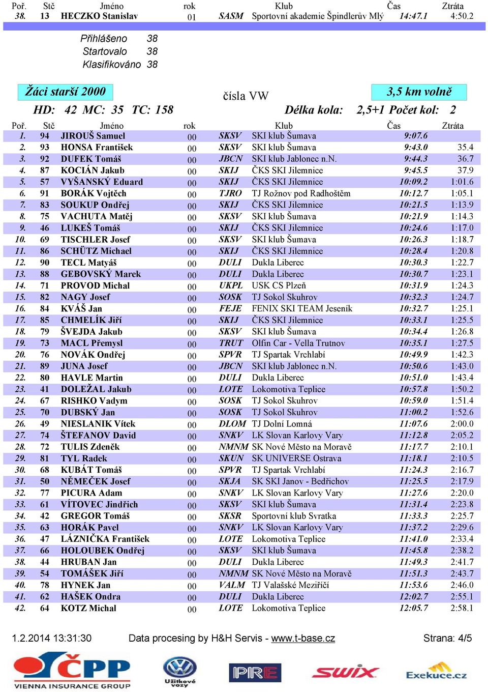 87 KOCIÁN Jakub 00 SKIJ ČKS SKI Jilemnice 9:45.5 37.9 5. 57 VYŠANSKÝ Eduard 00 SKIJ ČKS SKI Jilemnice 10:09.2 1:01.6 6. 91 BORÁK Vojtěch 00 TJRO TJ Rožnov pod Radhoštěm 10:12.7 1:05.1 7.