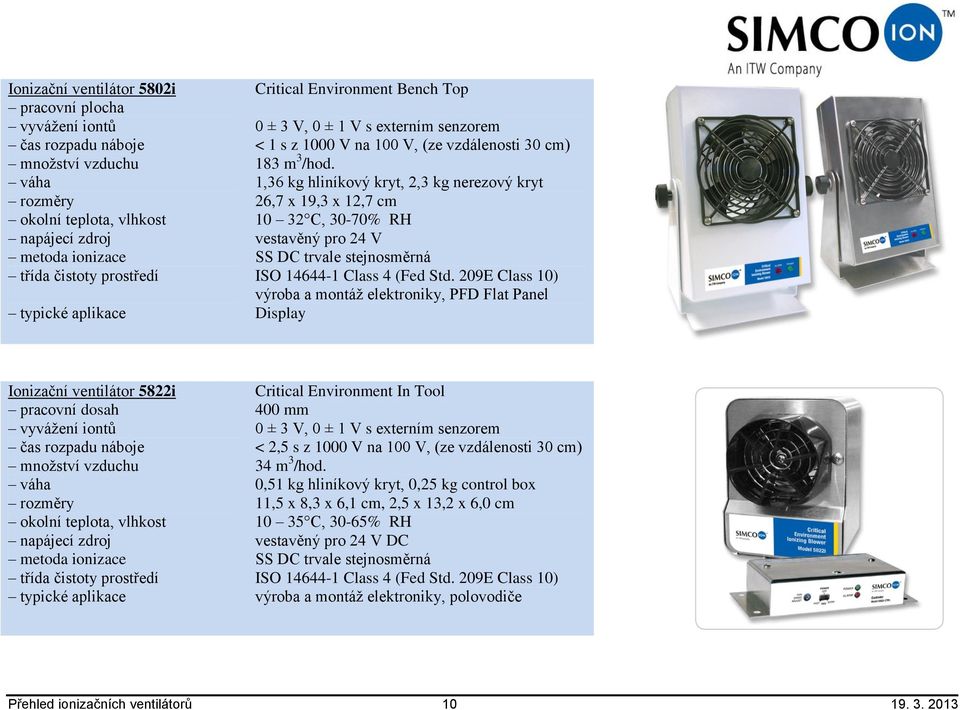 209E Class 10) výroba a montáž elektroniky, PFD Flat Panel Display Ionizační ventilátor 5822i rozměry, vlhkost metoda ionizace třída čistoty prostředí Critical Environment In Tool 400 mm 0 ± 3 V, 0 ±