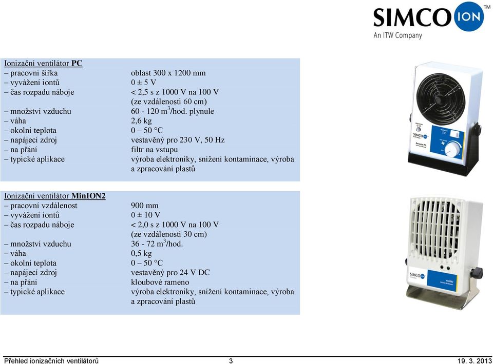 ventilátor MinION2 pracovní vzdálenost 900 mm 0 ± 10 V < 2,0 s z 1000 V na 100 V (ze vzdálenosti 30 cm) 36-72 m 3 /hod.