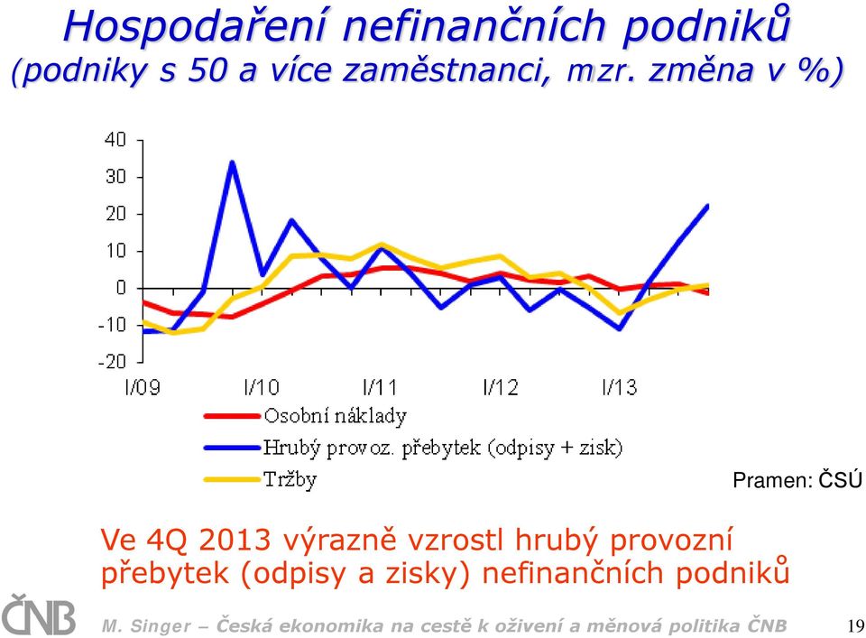 změna v %) Ve 4Q 2013 výrazně vzrostl hrubý provozní přebytek