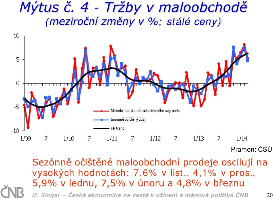 Sezónně očištěné maloobchodní prodeje oscilují na vysokých hodnotách: