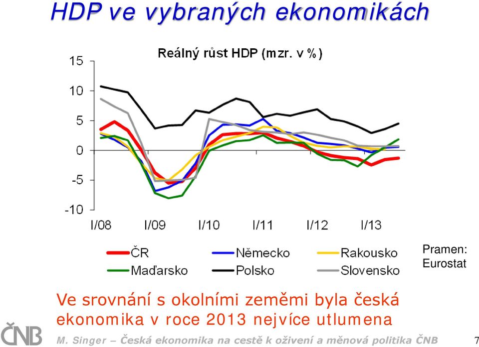 nejvíce utlumena Pramen: Eurostat M.