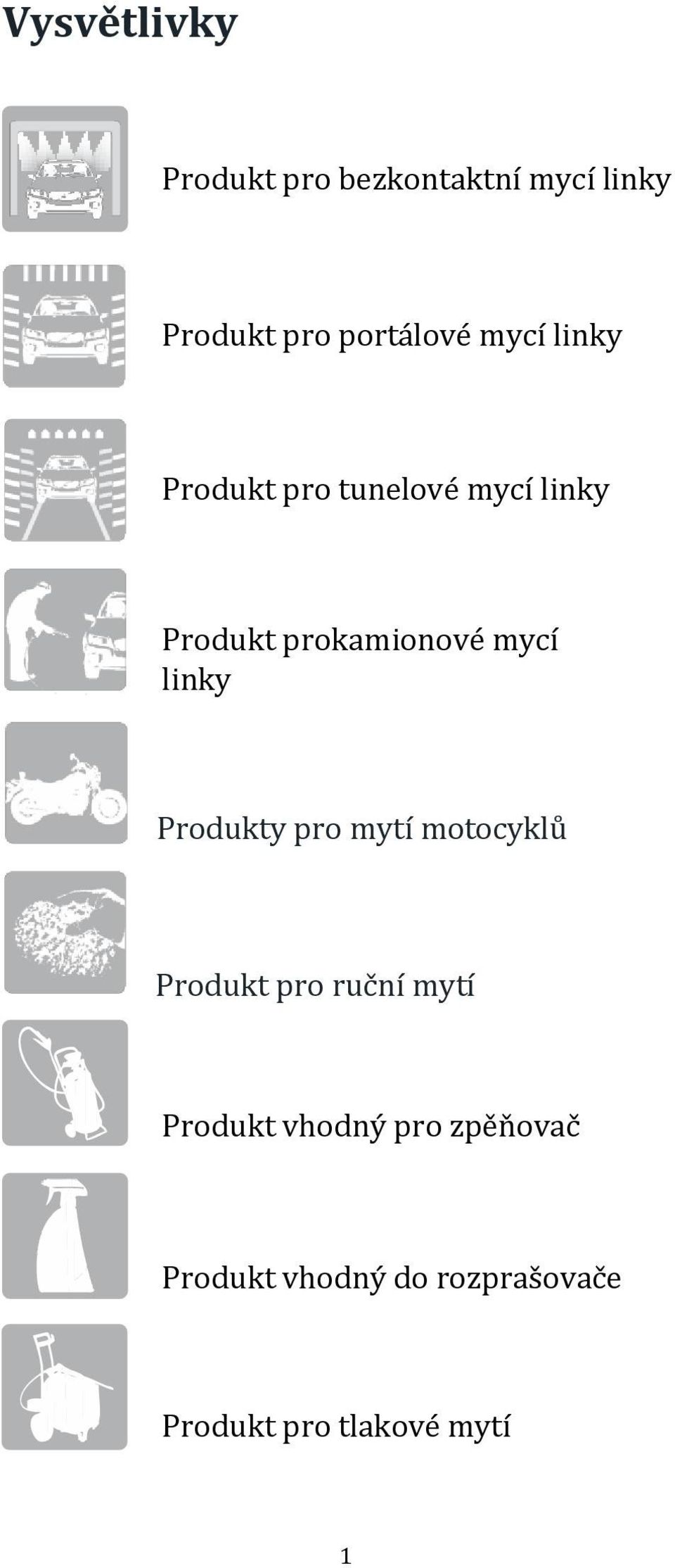 linky Produkty pro mytí motocyklů Produkt pro ruční mytí Produkt