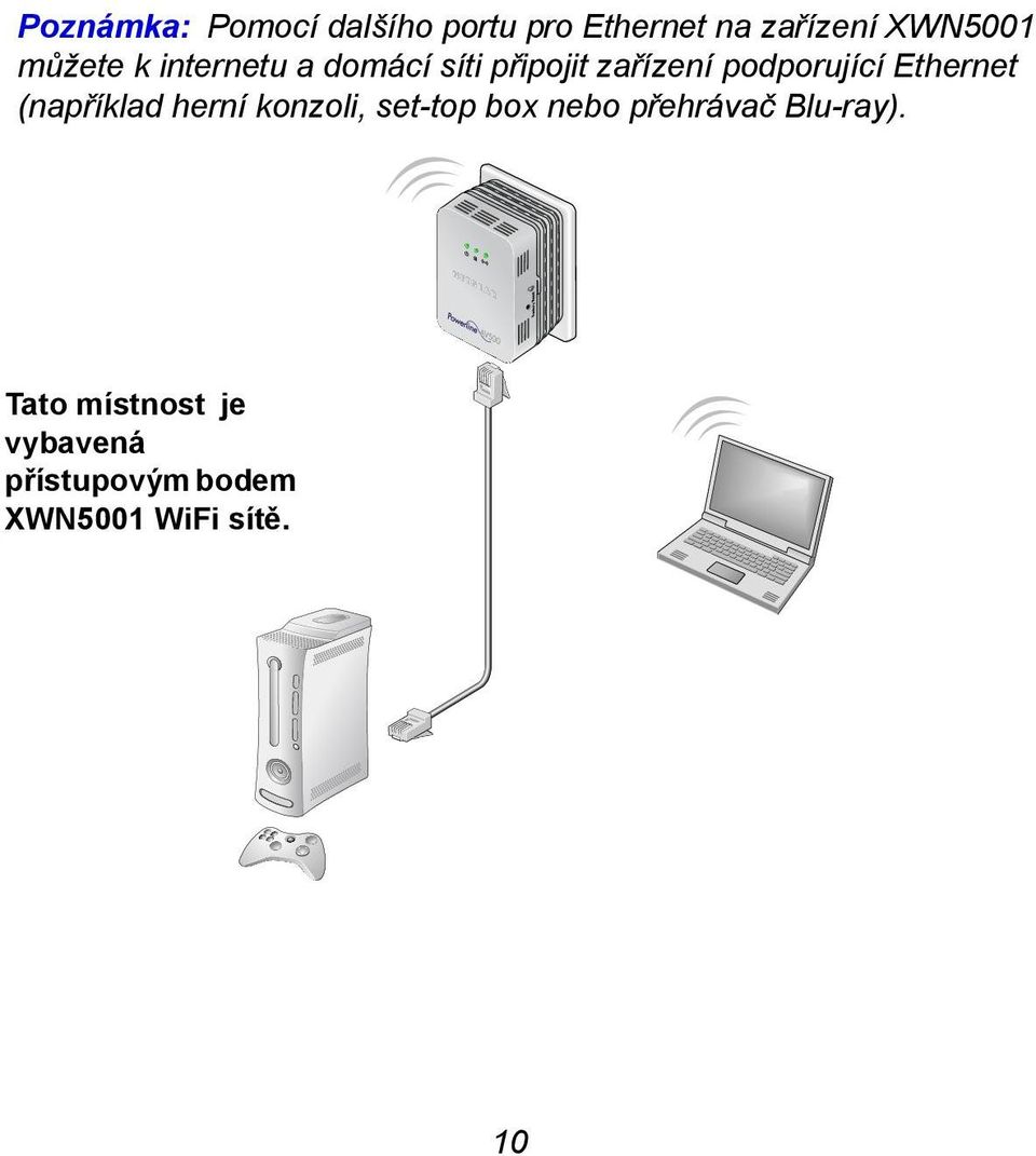 Ethernet (například herní konzoli, set-top box nebo přehrávač