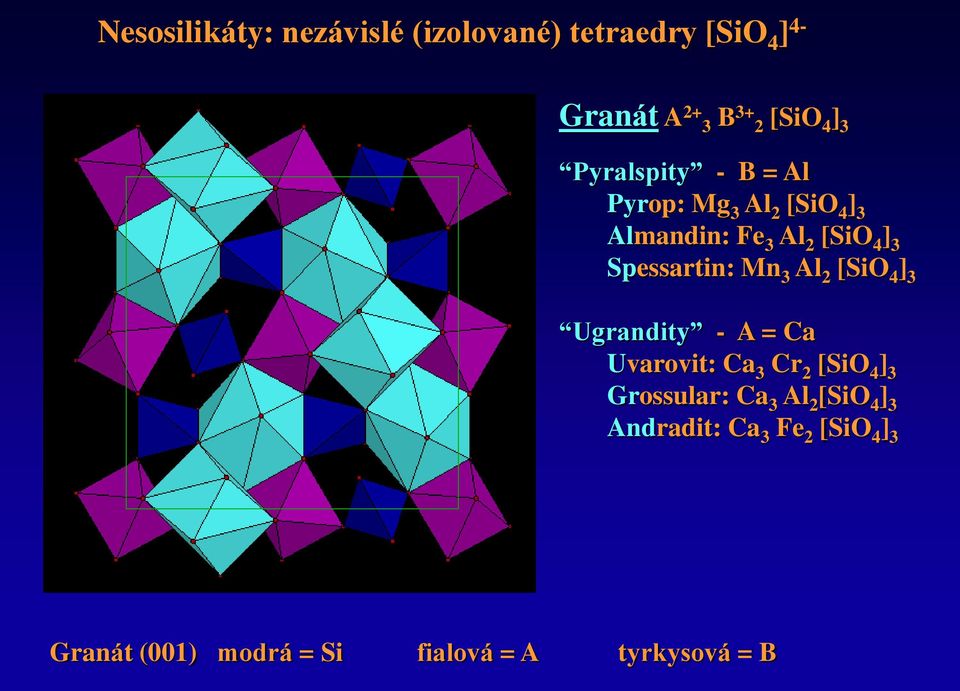 Mn 3 Al 2 [SiO 4 ] 3 Ugrandity - A = Ca Uvarovit: Ca 3 Cr 2 [SiO 4 ] 3 Grossular: Ca 3 Al