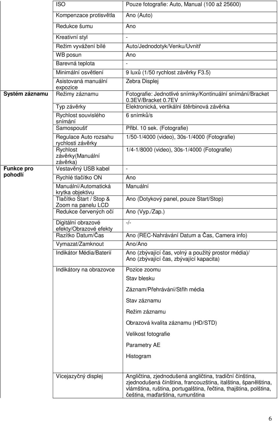 3EV/Bracket 0.7EV Typ závěrky Elektronická, vertikální štěrbinová závěrka Funkce pro pohodlí Rychlost souvislého snímání Samospoušť 6 snímků/s Přibl. 10 sek.