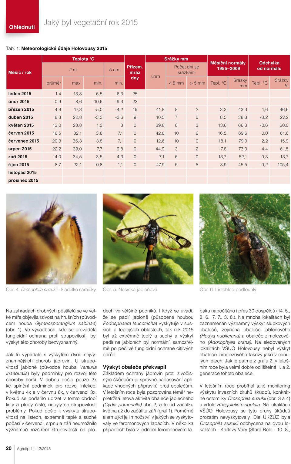 C Srážky % leden 2015 1,4 13,8-6,5-6,3 25 únor 2015 0,9 8,6-10,6-9,3 23 březen 2015 4,9 17,3-5,0-4,2 19 41,8 8 2 3,3 43,3 1,6 96,6 duben 2015 8,3 22,8-3,3-3,6 9 10,5 7 0 8,5 38,8-0,2 27,2 květen 2015