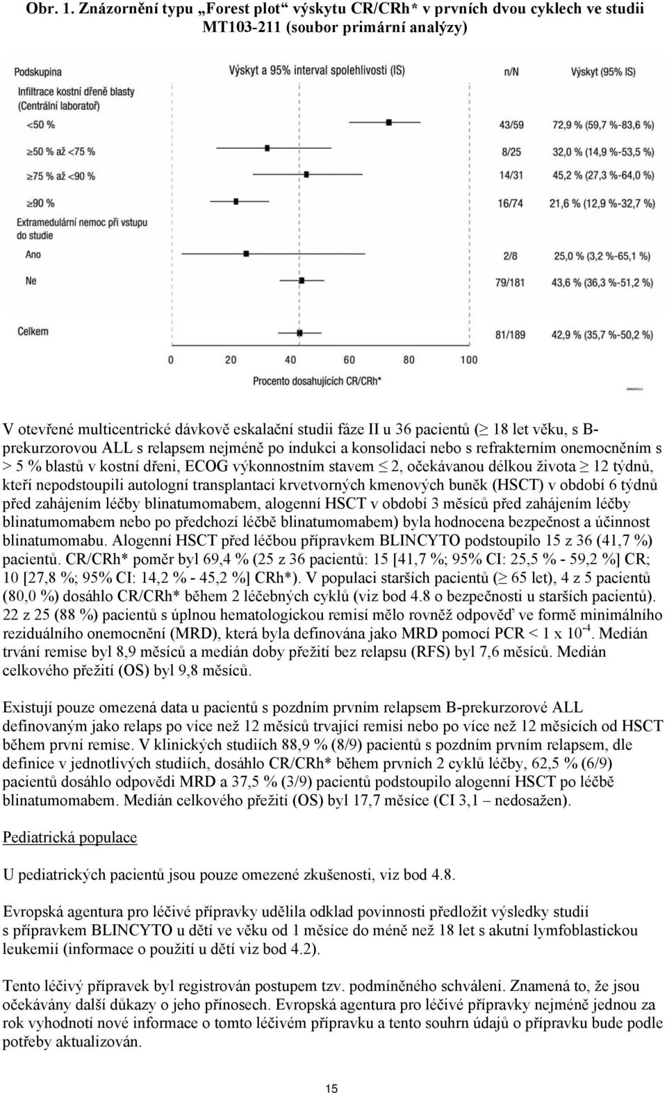 věku, s B- prekurzorovou ALL s relapsem nejméně po indukci a konsolidaci nebo s refrakterním onemocněním s > 5 % blastů v kostní dřeni, ECOG výkonnostním stavem 2, očekávanou délkou života 12 týdnů,