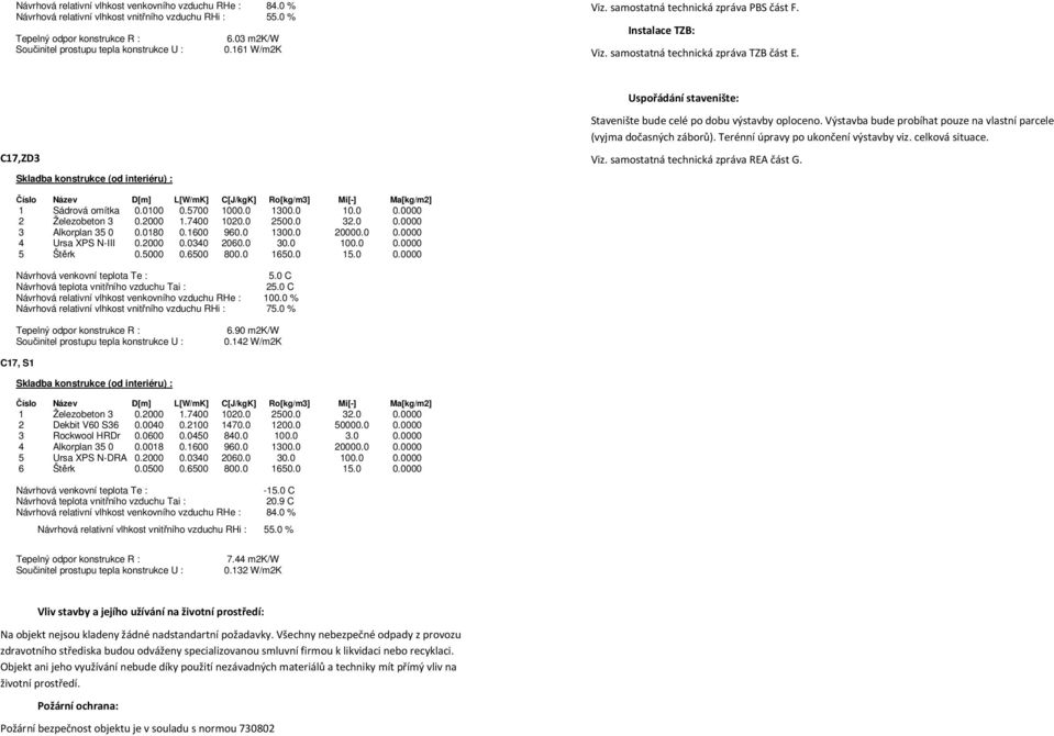 Uspořádání stavenište: C17,ZD3 Skladba konstrukce (od interiéru) : Stavenište bude celé po dobu výstavby oploceno. Výstavba bude probíhat pouze na vlastní parcele (vyjma dočasných záborů).