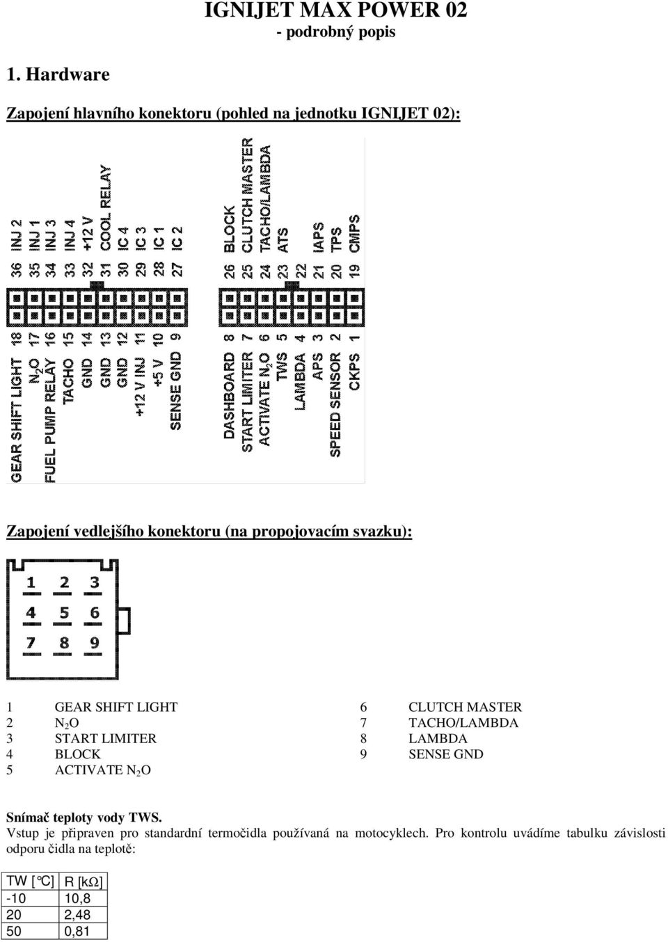 svazku): 1 GEAR SHIFT LIGHT 2 N 2 O 3 START LIMITER 4 BLOCK 5 ACTIVATE N 2 O 6 CLUTCH MASTER 7 TACHO/LAMBDA 8 LAMBDA 9