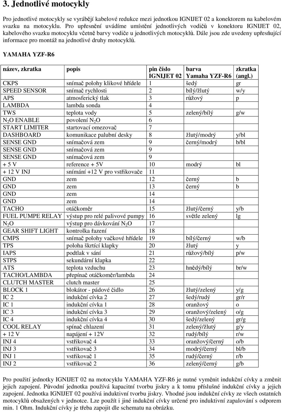 Dále jsou zde uvedeny upesující informace pro montáž na jednotlivé druhy motocykl. YAMAHA YZF-R6 název, zkratka popis pin íslo barva zkratka IGNIJET 02 Yamaha YZF-R6 (angl.