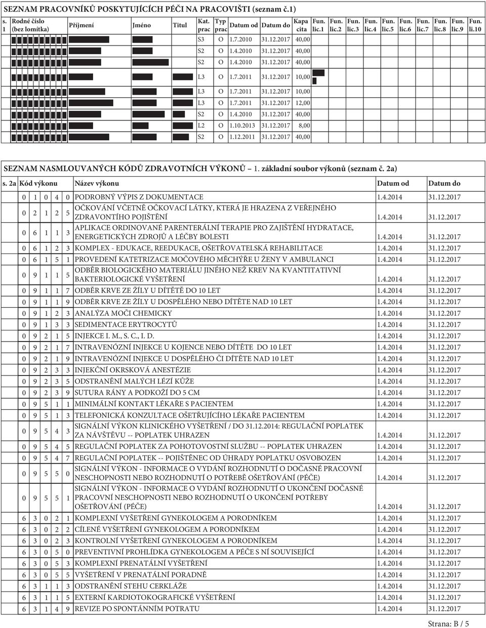 10.2013 31.12.2017 8,00 S2 O 1.12.2011 31.12.2017 40,00 lic.1 lic.2 lic.3 lic.4 lic.5 lic.6 lic.7 lic.8 lic.9 li.10 SEZNAM NASMLOUVANÝCH KÓDŮ ZDRAVOTNÍCH VÝKONŮ 1. základní soubor výkonů (seznam č.