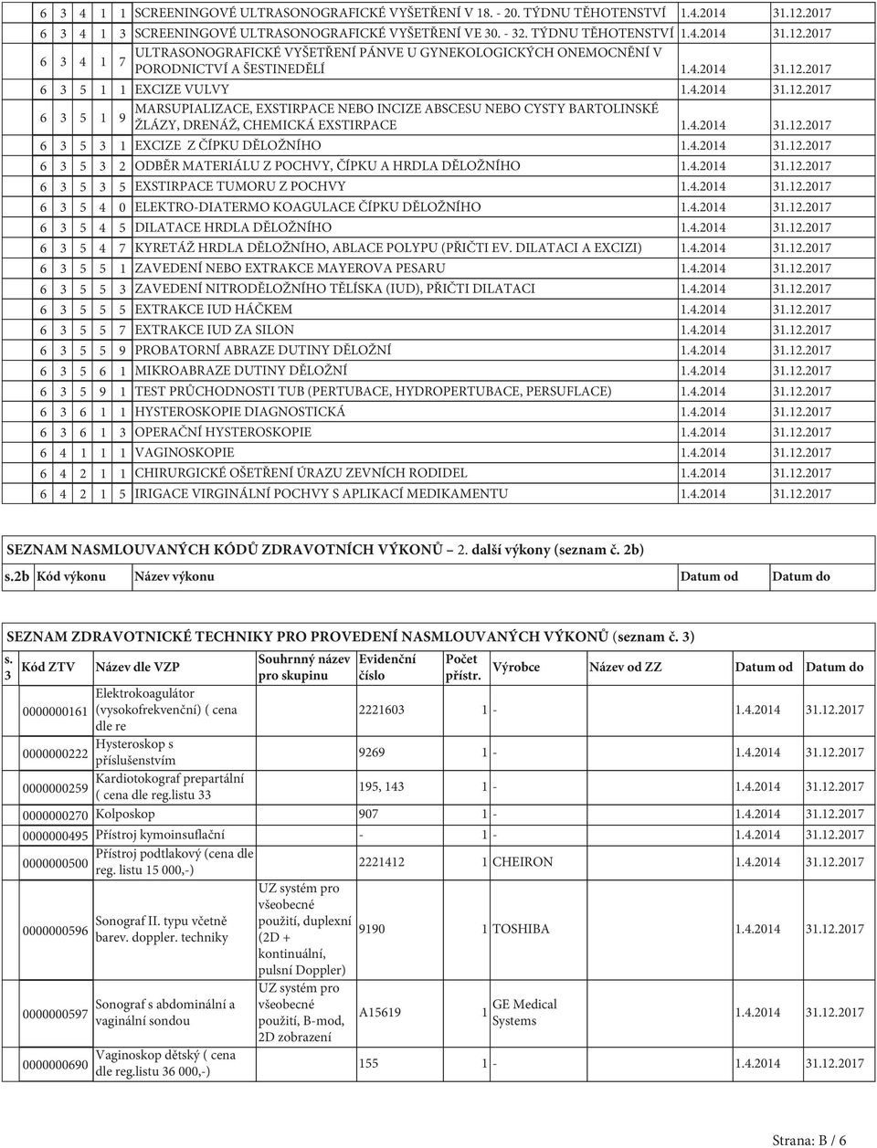 2017 ULTRASONOGRAFICKÉ VYŠETŘENÍ PÁNVE U GYNEKOLOGICKÝCH ONEMOCNĚNÍ V 6 3 4 1 7 PORODNICTVÍ A ŠESTINEDĚLÍ 1.4.2014 31.12.