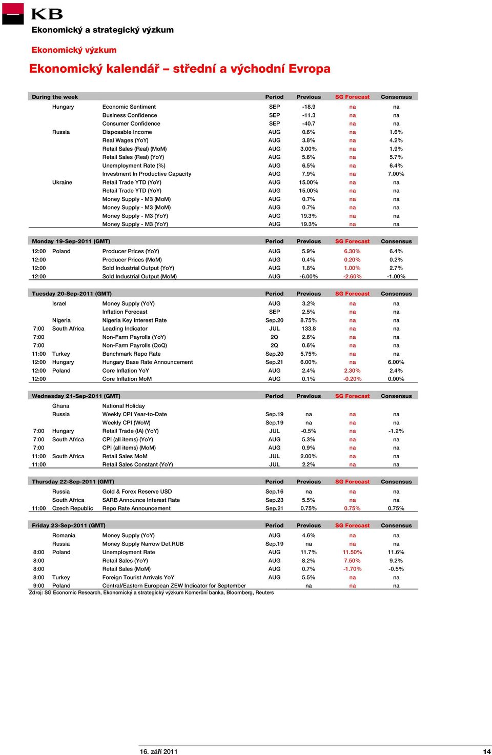 6% na 5.7% Unemployment Rate (%) AUG 6.5% na 6.4% Investment In Productive Capacity AUG 7.9% na 7.00% Ukraine Retail Trade YTD (YoY) AUG 15.00% na na Retail Trade YTD (YoY) AUG 15.