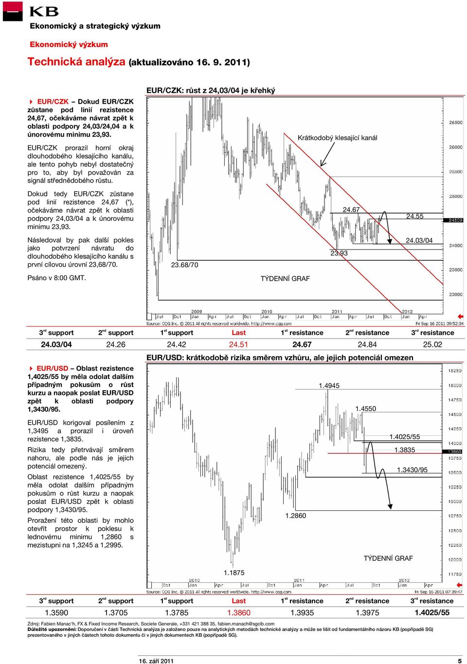 Dokud tedy EUR/CZK zůstane pod linií rezistence 24,67 (*), očekáváme návrat zpět k oblasti podpory 24,03/04 a k únorovému minimu 23,93.