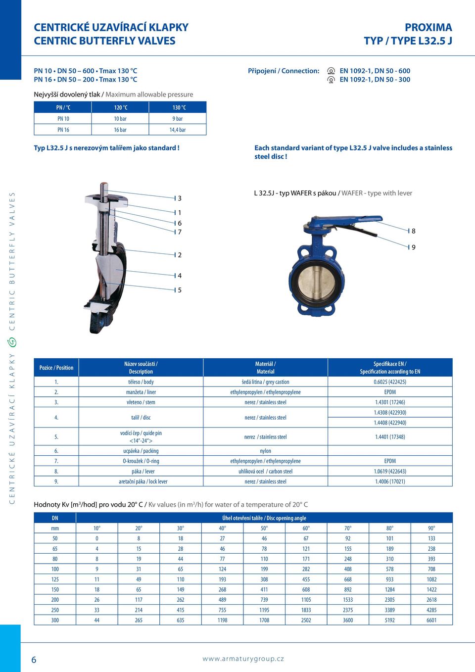 10 bar 9 bar PN 16 16 bar 14,4 bar Typ L32.5 J s nerezovým talířem jako standard! ach standard variant of type L32.5 J valve includes a stainless steel disc!