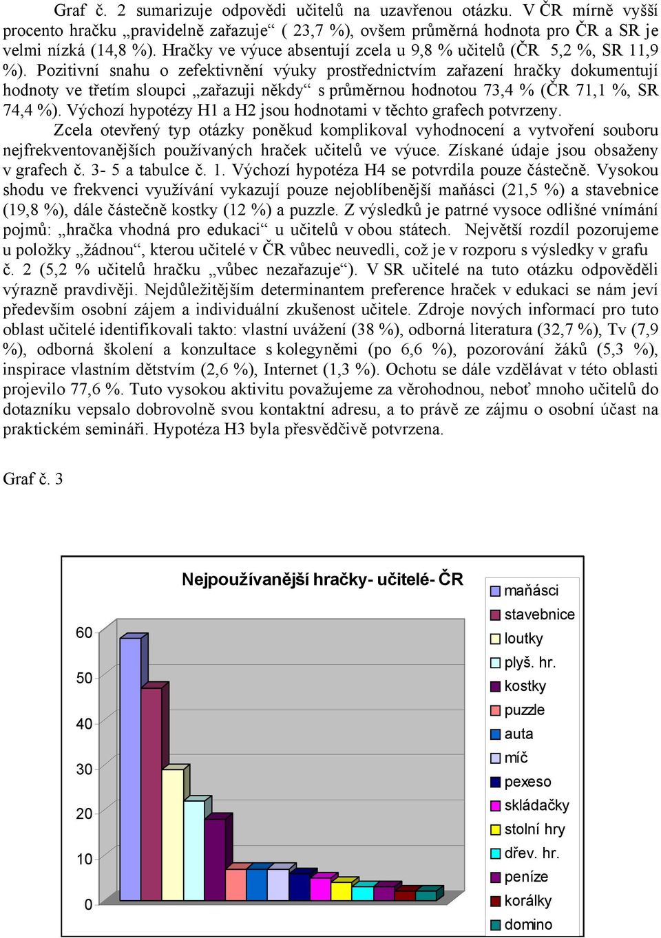 Pozitivní snahu o zefektivnění výuky prostřednictvím zařazení hračky dokumentují hodnoty ve třetím sloupci zařazuji někdy s průměrnou hodnotou 73,4 % (ČR 71,1 %, SR 74,4 %).