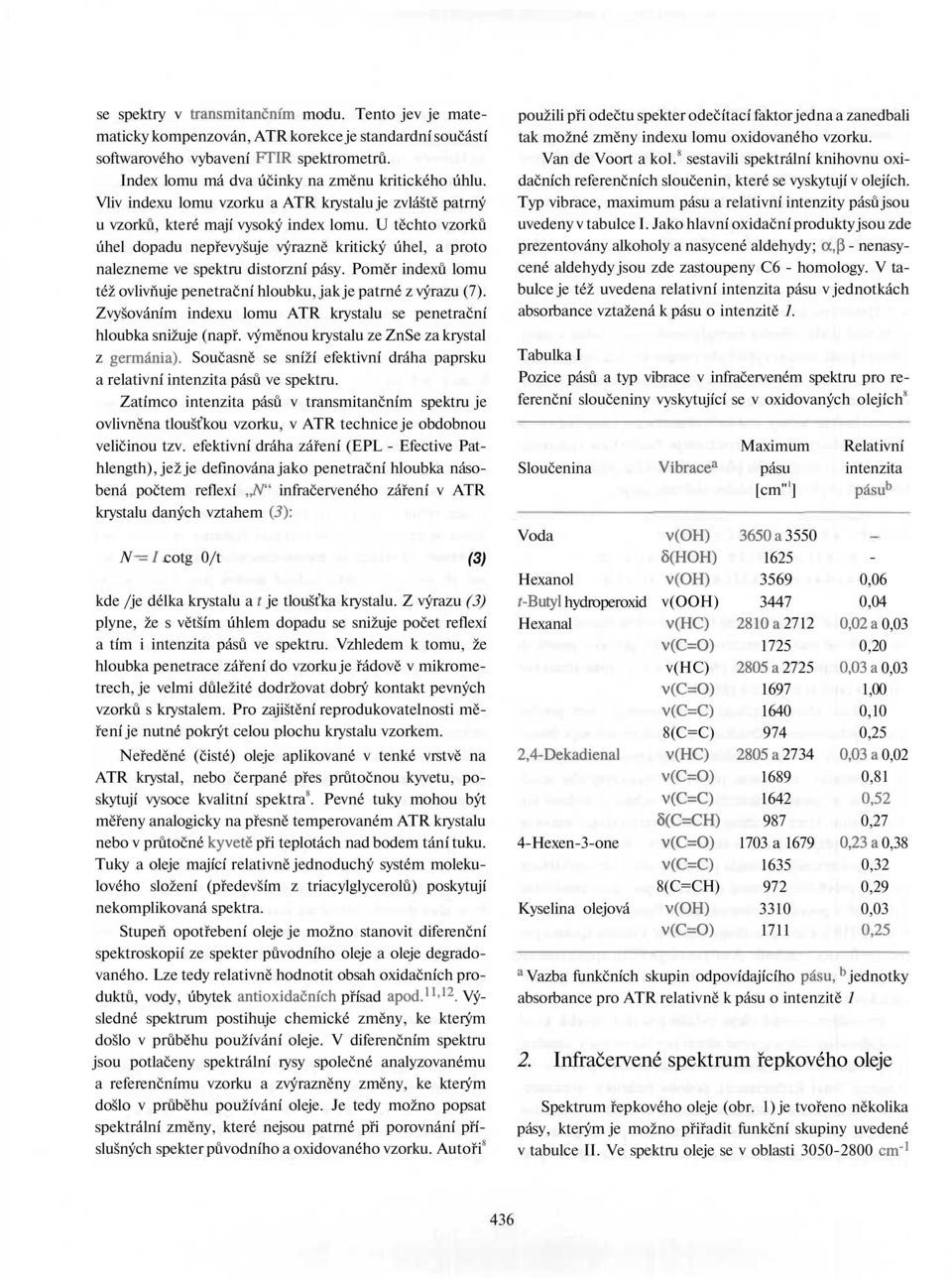 U těchto vzorků úhel dopadu nepřevyšuje výrazně kritický úhel, a proto nalezneme ve spektru distorzní pásy. Poměr indexů lomu též ovlivňuje penetrační hloubku, jak je patrné z výrazu (7).