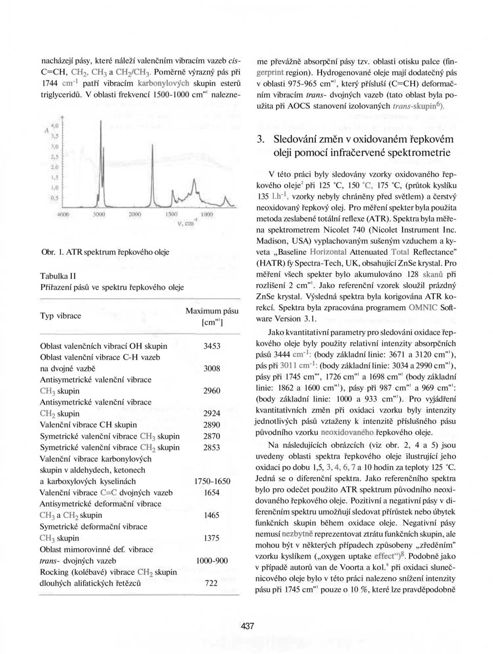 Hydrogenované oleje mají dodatečný pás v oblasti 975-965 cm" 1, který přísluší (C=CH) deformačním vibracím trans- dvojných vazeb (tato oblast byla použita při AOCS stanovení izolovaných frans- 6 ). 3.