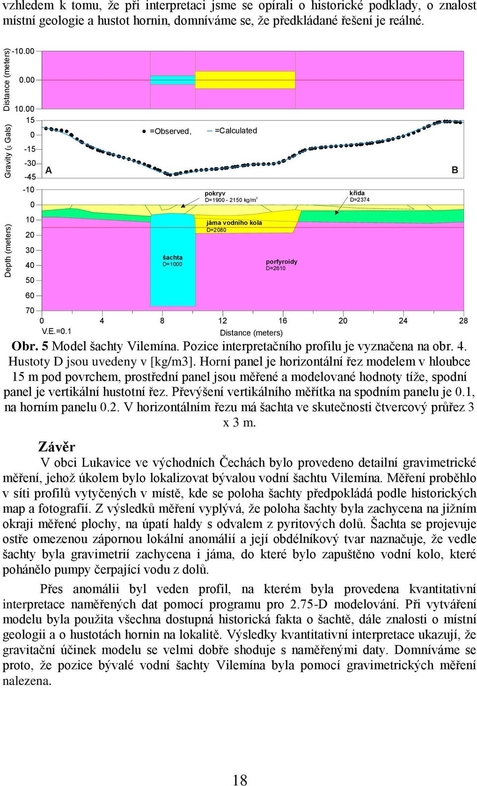 5 Model ńachty Vilemína. Pozice interpretačního profilu je vyznačena na obr. 4. Hustoty D jsou uvedeny v [kg/m3].