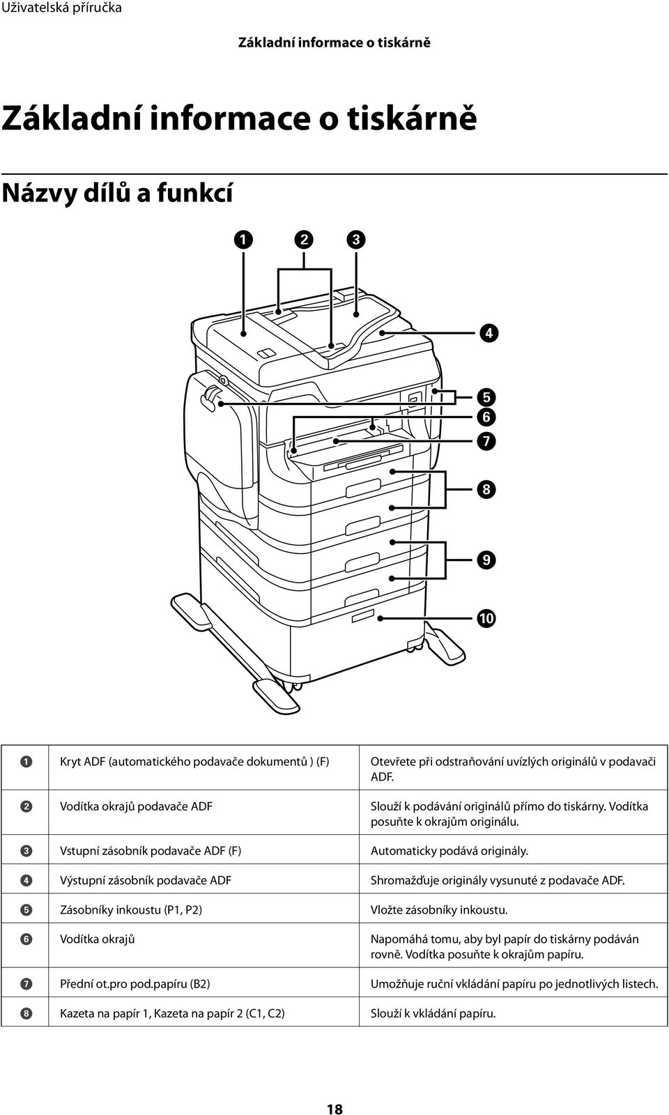 D Výstupní zásobník podavače ADF Shromažďuje originály vysunuté z podavače ADF. E Zásobníky inkoustu (P1, P2) Vložte zásobníky inkoustu.